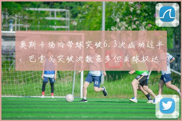 奥斯卡场均带球突破6.3次成功过半,巴索戈突破次数虽多但丢球权达每场4.5次